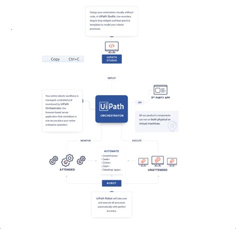 Find here everything you need to guide you in your automation journey in the UiPath ecosystem, from complex installation guides to quick tutorials, to practical business examples and automation best practices. . Uipath forum